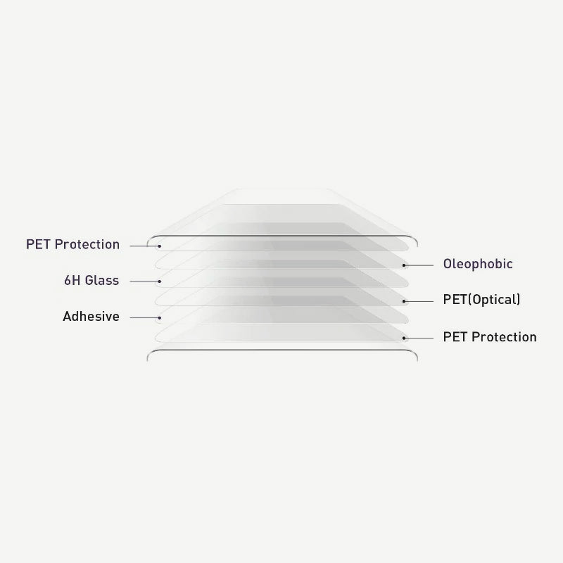 Samsung Galaxy S10 Flexible Screen Protector